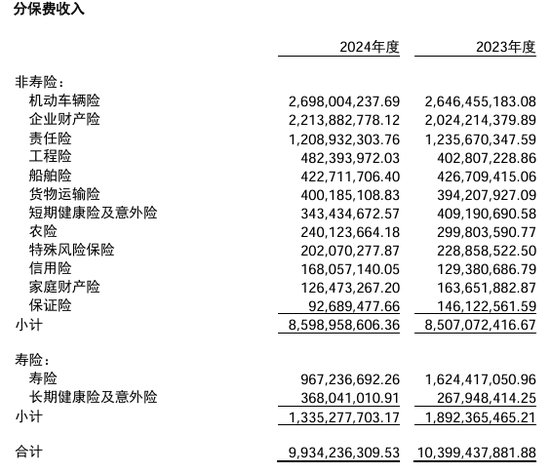 数据来源：2024年年报