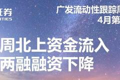 广发策略：上周北上资金流入 两融融资下降