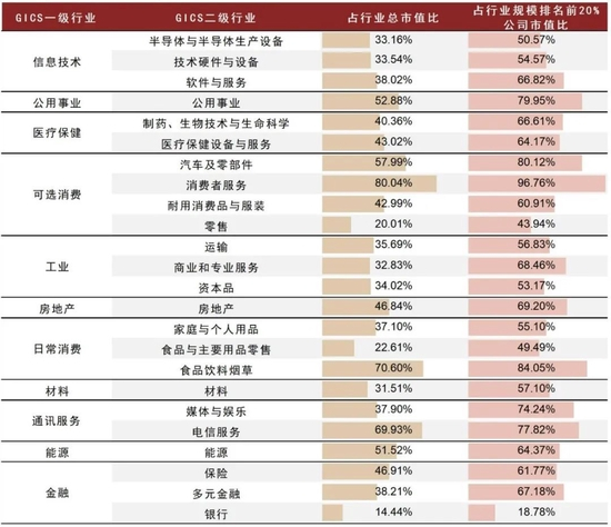 资料来源：Wind，中金公司研究部