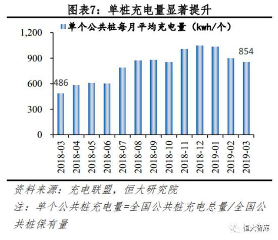 2.1.2 私人桩：配建率稳定在65%-70%