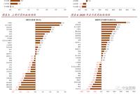 中金策略：中期前景不宜过度悲观 关注泛消费类的行业