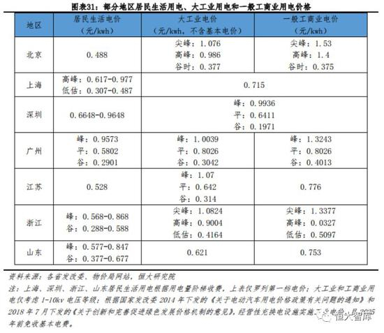 4.2 私人桩：无固定车位、物业不配合阻碍私人桩进社区