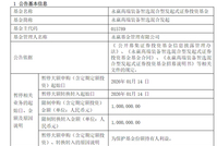 多只基金宣布限购 业内：主要是为了控制基金规模
