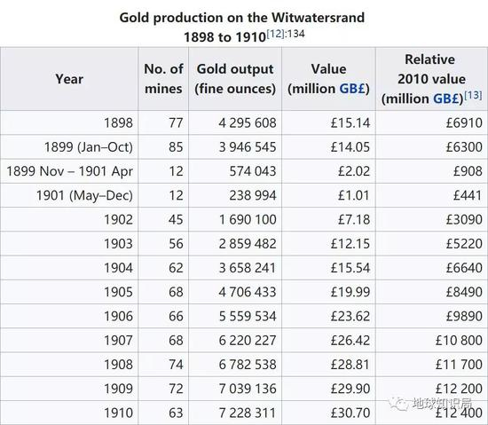 （图片来自wikipedia）