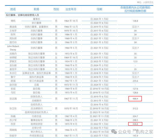 来源：中国太保2023年年报