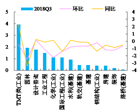 数据来源：wind，国泰君安证券研究