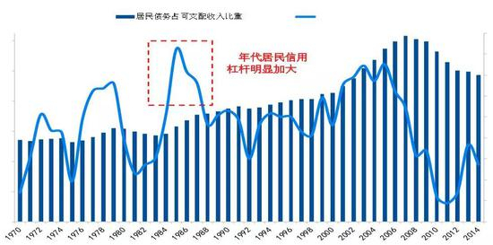 数据来源：美联储，国泰君安证券研究