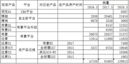 试想一下2008年的吉利，没品牌没技术没钱，如何实现宏伟的目标？