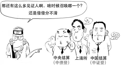 那我们今天就以债券为例，