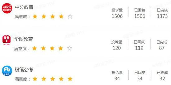 截图自黑猫投诉平台