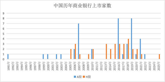 （界面新闻记者根据同花顺ifind制图）