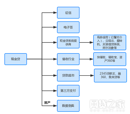 数据来源：网贷之家研究中心不完全统计