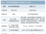 债券ETF业务发展现状及展望