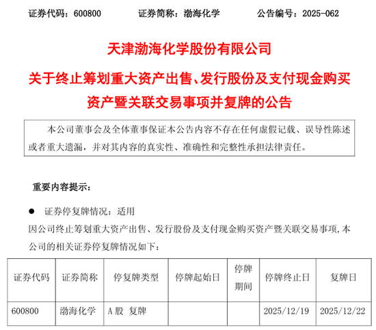 渤海化学资产重组终止图示