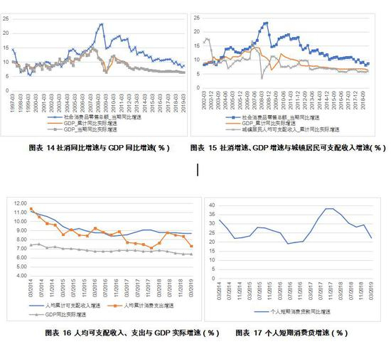 资料来源：中经网统计数据库和CEIC