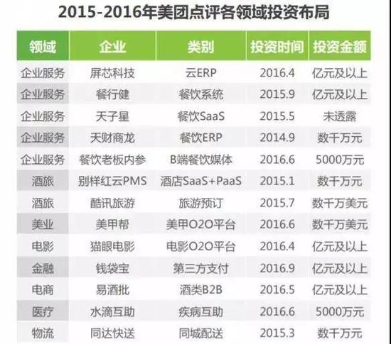 　（来源：艾瑞，中国本地生活O2O行业研究报告2017）