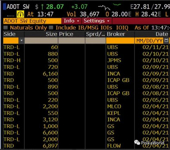  银行和券商代表客户购买了 21Shares Polkadot ETP 的少量股票