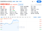 “中国股神”真恋爱了？自称是王宁粉丝，泡泡玛特盘中冲高