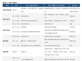 华泰证券张继强：公积金改革的三大积极意义