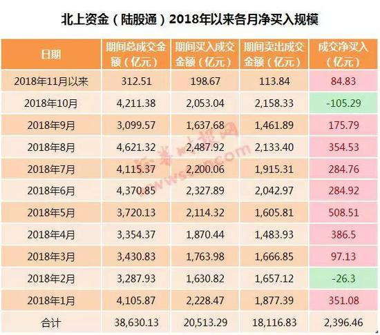 此番陆股通净买入金额突然“爆发”，或是北上资金再次大幅净买入的新开端。
