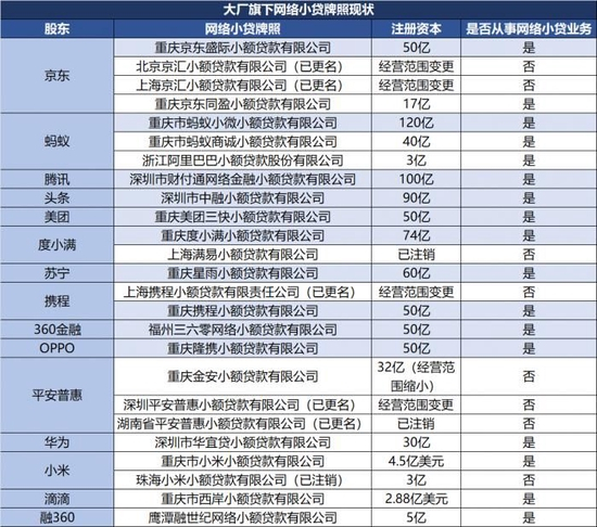 数据来源：21世纪经济报道记者根据公开信息整理