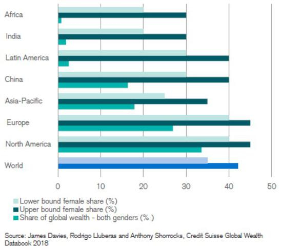 lower bound指下界，upper bound指上界。