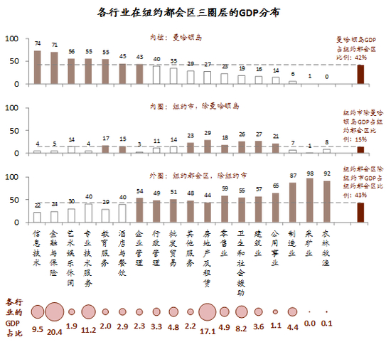  资料来源：美国人口普查局，美国劳工统计局，中金公司研究部