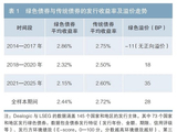 绿色债券溢价逻辑与政策启示