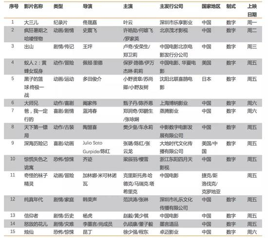 资料来源：Mtime时光网、猫眼电影、天风证券研究所