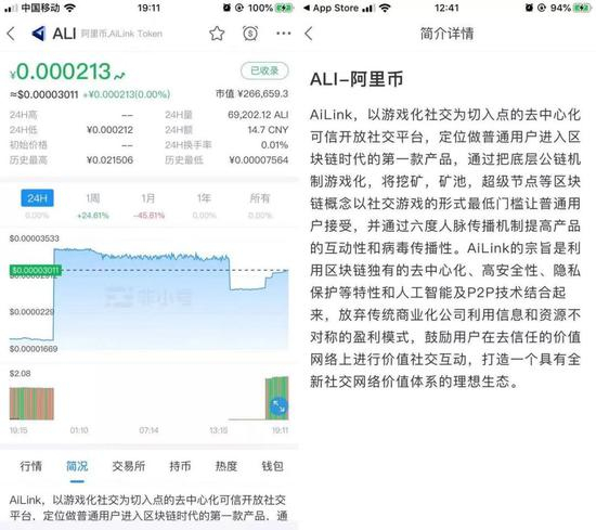  （来源：非小号）