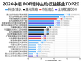 被专业买手们大笔加仓的基金有哪些？易方达供给侧改革、万家量化睿选上榜