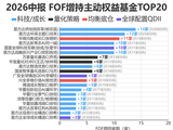 被专业买手们大笔加仓的基金有哪些？易方达供给侧改革、万家量化睿选上榜
