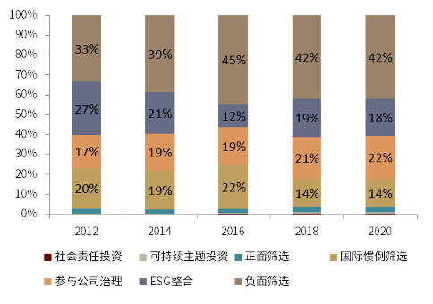 资料来源：GSIA，中金公司研究部