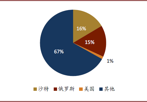 资料来源：海关总署，中金公司研究部