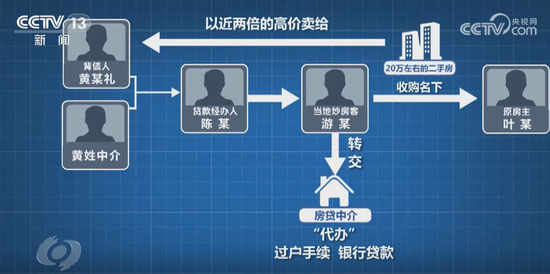 （图片来源：焦点访谈）