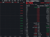 中国AI调用量首超美国，国产算力有望受益！科创人工智能ETF（589520）盘中拉升2.4%，云天励飞20CM涨停！