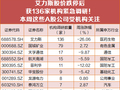 370亿龙头一字跌停后，获136家机构紧急调研