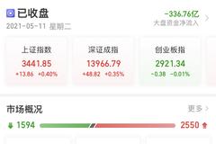 黑色系暴涨周期股崩了：白酒飙升5%、茅台千亿大反攻 人口数据引爆涨停潮