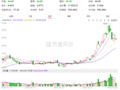 六个核桃卖不动，养元饮品去赌芯片了？