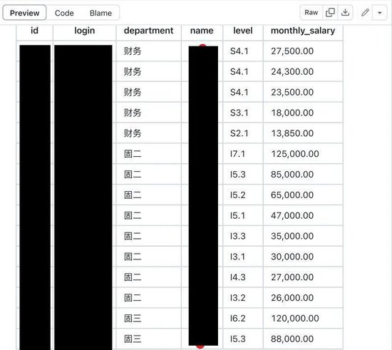 博时基金工资单遭曝光，部门、职级、薪酬全公开，最高年薪772万