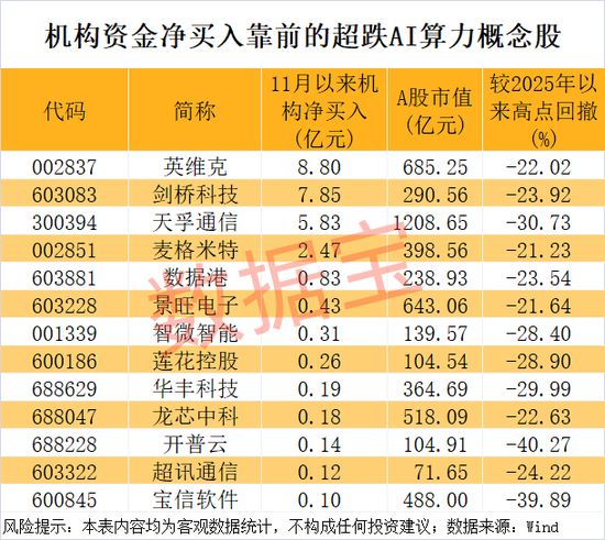 AI算力相关图片