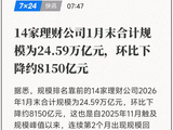 银行理财1月份规模狂掉1万亿？一定要高度重视背后的影响