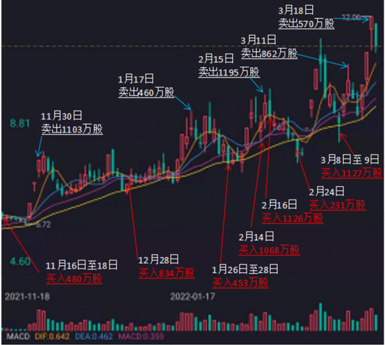 （市值风云APP）