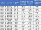109家光伏上市公司一季度净利仅3.3亿元，阳光电源大降40%