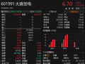 超91万手封单！千亿市值巨头，5连板