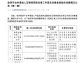 助贷业自律加码！互联网贷款自律筹备组将扩容，紧盯资金挪用风险