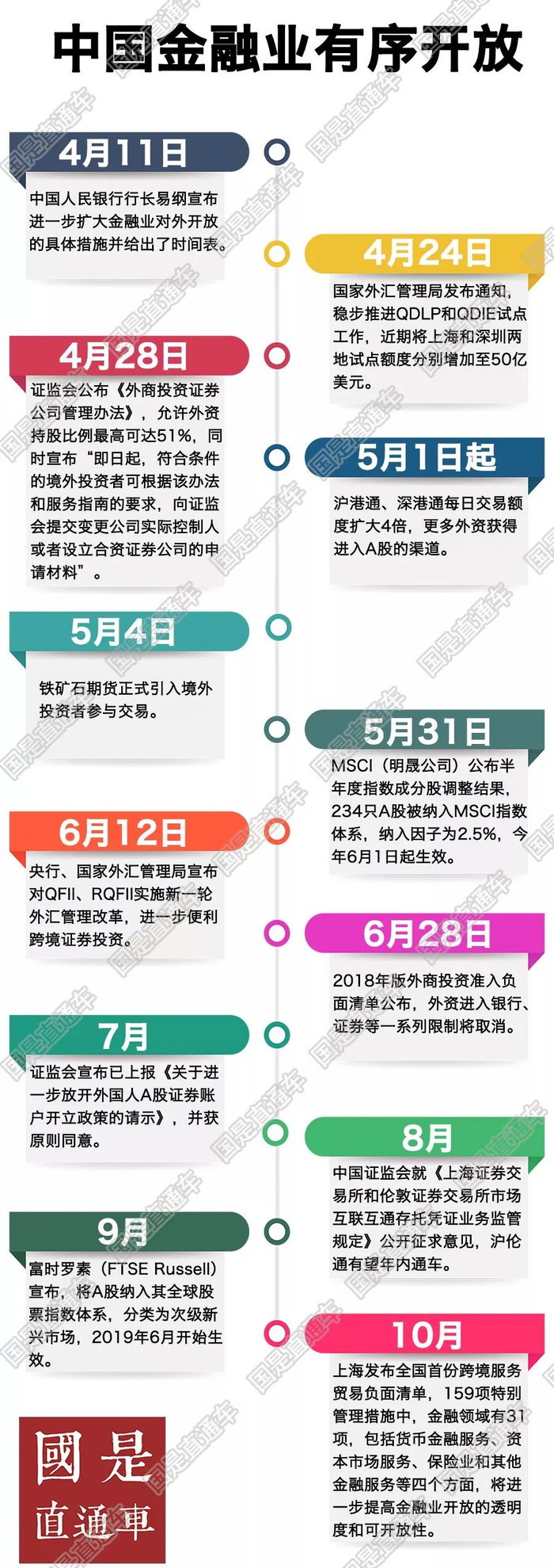 　　国是直通车 侯雨彤 制图&nbsp;