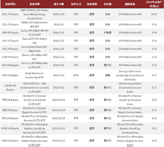 资料来源：Bloomberg，中金公司研究部