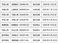 险资举牌降温：今年举牌9次！权益投资策略生变？