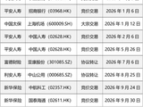 险资举牌降温：今年举牌9次！权益投资策略生变？